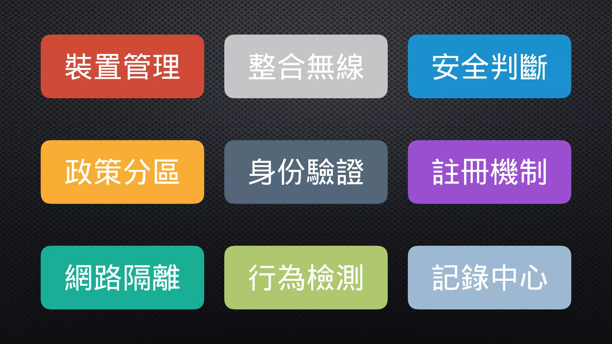 裝置管理
政策分區
網路隔離 行為檢測
身份驗證
整合無線
註冊機制
安全判斷
記錄中心
 