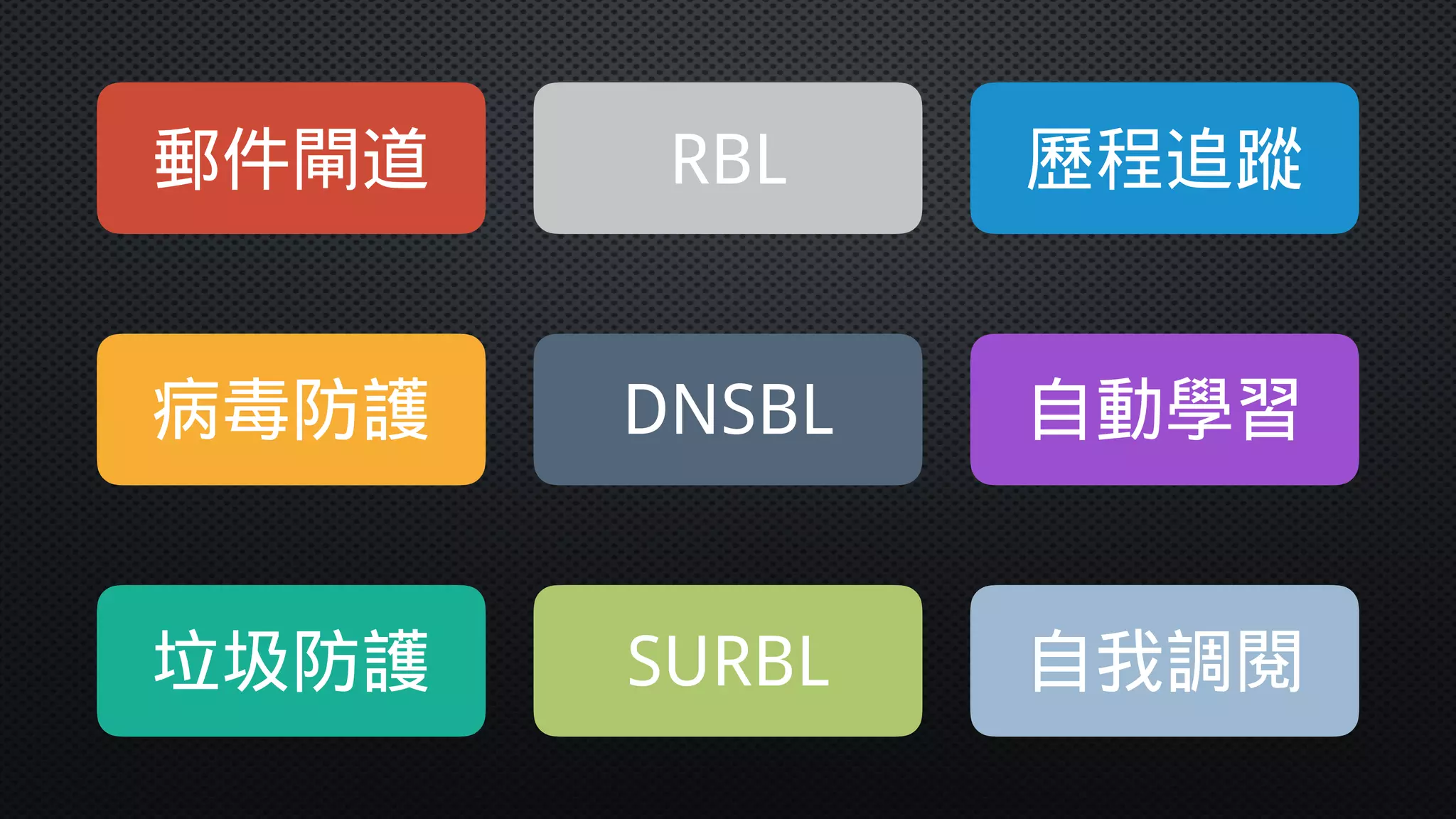 郵件閘道
病毒防護
垃圾防護 SURBL
DNSBL
RBL
自動學習
歷程追蹤
自我調閱
 