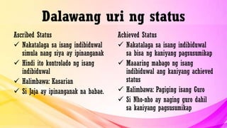 Dalawang uri ng status
Ascribed Status
 Nakatalaga sa isang indibiduwal
simula nang siya ay ipinanganak
 Hindi ito kontrolado ng isang
indibiduwal
 Halimbawa: Kasarian
 Si Jaja ay ipinanganak na babae.
Achieved Status
 Nakatalaga sa isang indibiduwal
sa bisa ng kaniyang pagsusumikap
 Maaaring mabago ng isang
indibiduwal ang kaniyang achieved
status
 Halimbawa: Pagiging isang Guro
 Si Nho-nho ay naging guro dahil
sa kaniyang pagsusumikap
 