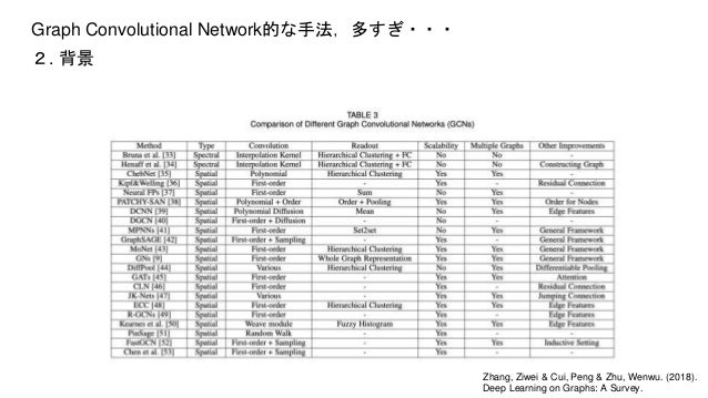  how powerful are graph neural networks 