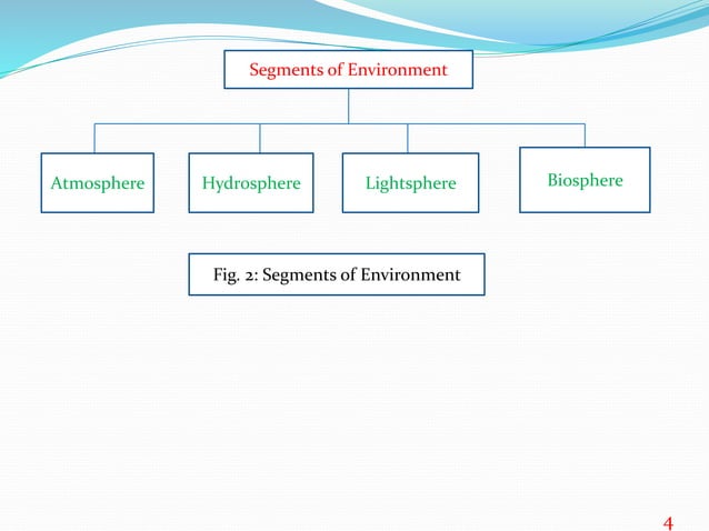 Multidisciplinary Nature Of Environmental Studies