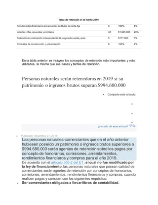 Tabla de retención en la fuente 2019
Rendimientos financieros provenientes de títulos de renta fija 0 100% 4%
Loterías, rifas,apuestas y similares 48 $1.645.000 20%
Retención en colocación independiente de juegos de suerte y azar 5 $171.000 3%
Contratos de construcción y urbanización 0 100% 2%
En la tabla anterior se incluyen los conceptos de retención más importantes y más
utilizados, lo mismo que sus bases y tarifas de retención.
Personas naturales serán retenedorasen 2019 si su
patrimonio o ingresos brutos superan $994.680.000
 Comparte este artículo:



¿Ha sido útil este artículo?
 Publicado: diciembre 27, 2018
Las personas naturales comerciantes que en el año anterior
hubiesen poseído un patrimonio o ingresos brutos superiores a
$994.680.000 serán agentes de retención sobre los pagos por
concepto de honorarios, comisiones, arrendamientos,
rendimientos financieros y compras para el año 2019.
De acuerdo con el artículo 368-2 del ET, el cual no fue modificado por
la ley de financiamiento, las personas naturales que posean calidad de
comerciantes serán agentes de retención por conceptos de honorarios,
comisiones, arrendamientos, rendimientos financieros y compras, cuando
realicen pagos y cumplan con los siguientes requisitos:
 Ser comerciantes obligados a llevar libros de contabilidad.
 