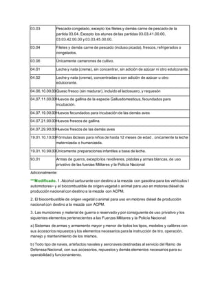 03.03 Pescado congelado, excepto los filetes y demás carne de pescado de la
partida 03.04. Excepto los atunes de las partidas 03.03.41.00.00,
03.03.42.00.00 y 03.03.45.00.00.
03.04 Filetes y demás carne de pescado (incluso picada), frescos, refrigerados o
congelados.
03.06 Únicamente camarones de cultivo.
04.01 Leche y nata (crema), sin concentrar, sin adición de azúcar ni otro edulcorante.
04.02 Leche y nata (crema), concentradas o con adición de azúcar u otro
edulcorante.
04.06.10.00.00Queso fresco (sin madurar), incluido el lactosuero, y requesón
04.07.11.00.00Huevos de gallina de la especie Gallusdomesticus, fecundados para
incubación.
04.07.19.00.00Huevos fecundados para incubación de las demás aves
04.07.21.90.00Huevos frescos de gallina
04.07.29.90.00Huevos frescos de las demás aves
19.01.10.10.00Fórmulas lácteas para niños de hasta 12 meses de edad , únicamente la leche
maternizada o humanizada.
19.01.10.99.00Únicamente preparaciones infantiles a base de leche.
93.01 Armas de guerra, excepto los revólveres, pistolas y armas blancas, de uso
privativo de las fuerzas Militares y la Policía Nacional
Adicionalmente:
***Modificado. 1. Alcohol carburante con destino a la mezcla con gasolina para los vehículos I
automotores~ y el biocombustible de origen vegetal o animal para uso en motores diésel de
producción nacional con destino a la mezcla con ACPM.
2. El biocombustible de origen vegetal o animal para uso en motores diésel de producción
nacional con destino a la mezcla con ACPM.
3. Las municiones y material de guerra o reservado y por consiguiente de uso privativo y los
siguientes elementos pertenecientes a las Fuerzas Militares y la Policía Nacional:
a) Sistemas de armas y armamento mayor y menor de todos los tipos, modelos y calibres con
sus áccesorios repuestos y los elementos necesarios para la instrucción de tiro, operación,
manejo y mantenimiento de los mismos.
b) Todo tipo de naves, artefactos navales y aeronaves destinadas al servicio del Ramo de
Defenssa Nacional, con sus accesorios, repuestos y demás elementos necesarios para su
operabilidad y funcionamiento.
 