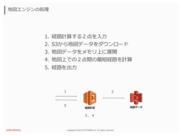 Aws上でのルート最適化サービス Lambda S3 大容量データによる試練