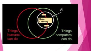 Artificial Intelligence (Current state and future of A.I) by Mudasir ...