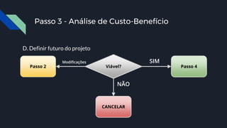 Passo 3 - Análise de Custo-Benefício
D. Definir futuro do projeto
Viável?Passo 2 Passo 4
SIM
CANCELAR
NÃO
Modificações
 