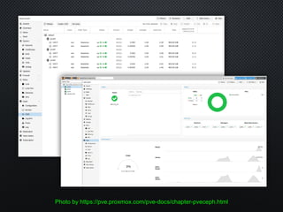 Photo by https://pve.proxmox.com/pve-docs/chapter-pveceph.html
 