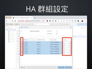 HA 群組設定
 