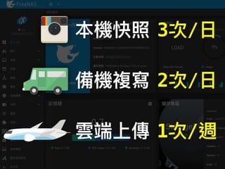 本機快照 3次/⽇日
備機複寫 2次/⽇日
雲端上傳 1次/週
 