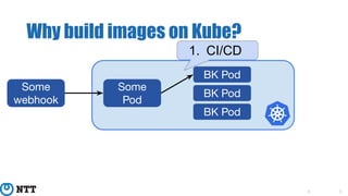 About us
3
Why build images on Kube?
3
BK Pod
BK Pod
BK Pod
Some
Pod
Some
webhook
1. CI/CD
 