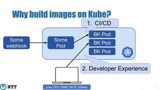 About us
4
Why build images on Kube?
4poor CPU, RAM, Wi-FI, battery
2. Developer Experience
BK Pod
BK Pod
BK Pod
Some
Pod
Some
webhook
1. CI/CD
4
 