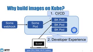 About us
5
Why build images on Kube?
5poor CPU, RAM, Wi-FI, battery
2. Developer Experience
BK Pod
BK Pod
BK Pod
Some
Pod
Some
webhook
1. CI/CD
5
BuildX
 