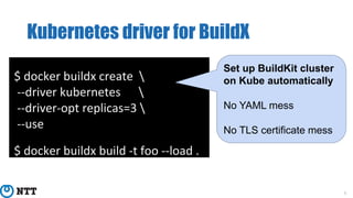 Kubernetes driver for BuildX
6
$ docker buildx create 
--driver kubernetes 
--driver-opt replicas=3 
--use
$ docker buildx build -t foo --load .
Set up BuildKit cluster
on Kube automatically
No YAML mess
No TLS certificate mess
 