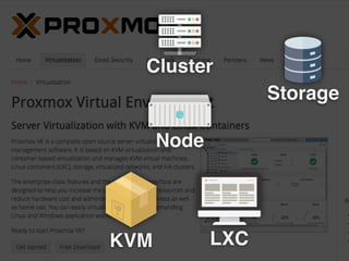 LXC
Storage
KVM
Cluster
Node
 