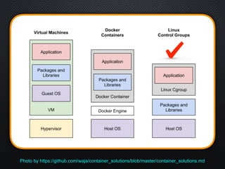 Photo by https://github.com/waja/container_solutions/blob/master/container_solutions.md
 