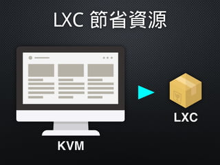 LXC
KVM
LXC 節省資源
 