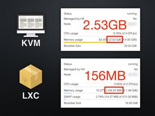 LXC
KVM
2.53GB
156MB
 