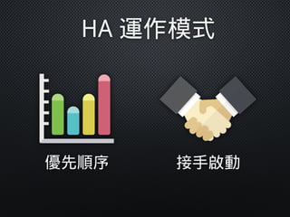 優先順序
HA 運作模式
接手啟動
 