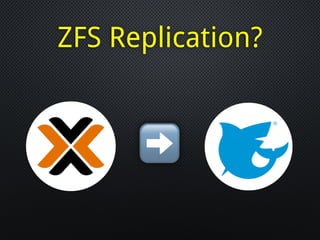ZFS Replication?
➡
 