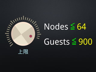 上限
Nodes≦64
Guests≦900
 