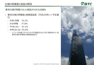 18Copyright © 2019 BTC Corporation All Rights Reserved.
仕様の明確度と遅延の関係
• 要求仕様の明確度と後期遅延度（予定より早い＋予定通
り）
– 非常に明確 76.2%
– かなり明確 77.8%
– ややあいまい 67.1%
– 非常にあいまい 55.8%
• ※「ユーザ企業ソフトウェアメトリクス調査2018」 P59 図表NE6-5-36
要求仕様の明確度と後期遅延度より
要求仕様が明確でないと遅延が大きくなる傾向
 