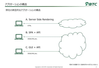 25Copyright © 2019 BTC Corporation All Rights Reserved.
アプリケーションの構造
弊社の典型的なアプリケーションの構造
初めての自動テスト ISBN978-4-87311-816-1
A. Server Side Rendering
B. SPA + API
C. GUI + API
HTML
JSON/XML/etc.
JSON/XML/etc.
 