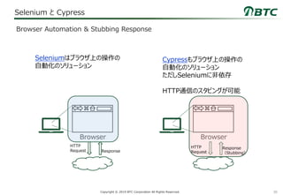30Copyright © 2019 BTC Corporation All Rights Reserved.
Selenium と Cypress
Browser Automation & Stubbing Response
Browser
Seleniumはブラウザ上の操作の
自動化のソリューション
Browser
Cypressもブラウザ上の操作の
自動化のソリューション
ただしSeleniumに非依存
HTTP通信のスタビングが可能
HTTP
Request
Response
（Stubbing）
HTTP
Request Response
 