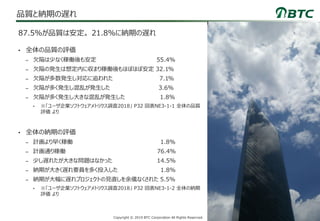 4Copyright © 2019 BTC Corporation All Rights Reserved.
品質と納期の遅れ
• 全体の品質の評価
– 欠陥は少なく稼働後も安定 55.4%
– 欠陥の発生は想定内に収まり稼働後もほぼほぼ安定 32.1%
– 欠陥が多数発生し対応に追われた 7.1%
– 欠陥が多く発生し混乱が発生した 3.6%
– 欠陥が多く発生し大きな混乱が発生した 1.8%
• ※「ユーザ企業ソフトウェアメトリクス調査2018」 P32 図表NE3-1-1 全体の品質
評価 より
• 全体の納期の評価
– 計画より早く稼働 1.8%
– 計画通り稼働 76.4%
– 少し遅れたが大きな問題はなかった 14.5%
– 納期が大きく遅れ要員を多く投入した 1.8%
– 納期が大幅に遅れプロジェクトの見直しを余儀なくされた 5.5%
• ※「ユーザ企業ソフトウェアメトリクス調査2018」 P32 図表NE3-1-2 全体の納期
評価 より
87.5%が品質は安定。 21.8%に納期の遅れ
 