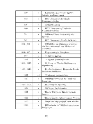 176
529 » Κατάργησις φιλοσοφικῶν σχολῶν
Ἀθηνῶν ὑπὸ Ἰουστινιανοῦ.
553 » Ἡ Ε’ Οἰκουμενικὴ Σύνοδος ἐν
Κωνσταντινούπολει.
626 » Ἀκάθιστος ὕμνος.
680 » Ἡ ΣΤ’ Οἰκουμενικὴ Σύνοδος ἐν
Κωνσταντινούπολει.
754 » Ὁ Πάπας Ρώμης ἀποκτᾷ κοσμικὴν
ἐξουσίαν.
787 » Ἡ Ζ’ Οἰκουμενικὴ Σύνοδος ἐν Νικαίᾳ.
864 - 867 » Ὁ Μεθόδιος καὶ ό Κύριλλος κηρύσσουν
τὸν Χριστιανισμὸν εἰς τοὺς Σλάβους τοῦ
Δουνάβεως.
864 - 865 » Ἐκχριστιανισμὸς Βουλγάρων.
867 » Τὸ πρῶτον Σχίσμα.
1054 » Τὸ Σχίσμα γίνεται ὁριστικὸν.
1309 - 1377 » Οἱ Πάπαι εἰς Ἁβινιὸν (Βαβυλωνιακὰ
αἰχμαλωσία).
1438 - 1419 » Σύνοδοι Φεράρας καὶ Φλωρεντίας διὰ τὴν
ἔνωσιν τῶν ἐκκλησιῶν.
1517 »1 Τὸ κήρυγμα τοῦ Λουθήρου.
1540 » Ὁ Πάπας ἀναγνωρίζει τὸ Τάγμα τῶν
Ἰησουϊτῶν.
1545 - 1563 » Ἡ Σύνοδος τοῦ Τριδέντου.
1572 » Νύξ Ἁγίου Βαρθολομαίου.
1611 » Ἵδρυσις Φλαγγινίου Φροντιστηρίου ἐν
Βενετίᾳ.
1647 » Ἵδρυσις Σχολῶν εἰς Ἱωάννινα καὶ Ἀθήνας.
1779 » Μαρτύριον νεομάρτυρος Κοσμᾶ Αἰτωλοῦ.
1833 » Ἡ Ἐκκλησία τῆς Ἑλλάδος ἀνακηρύσεται
ἀνεξάρτητος.
 