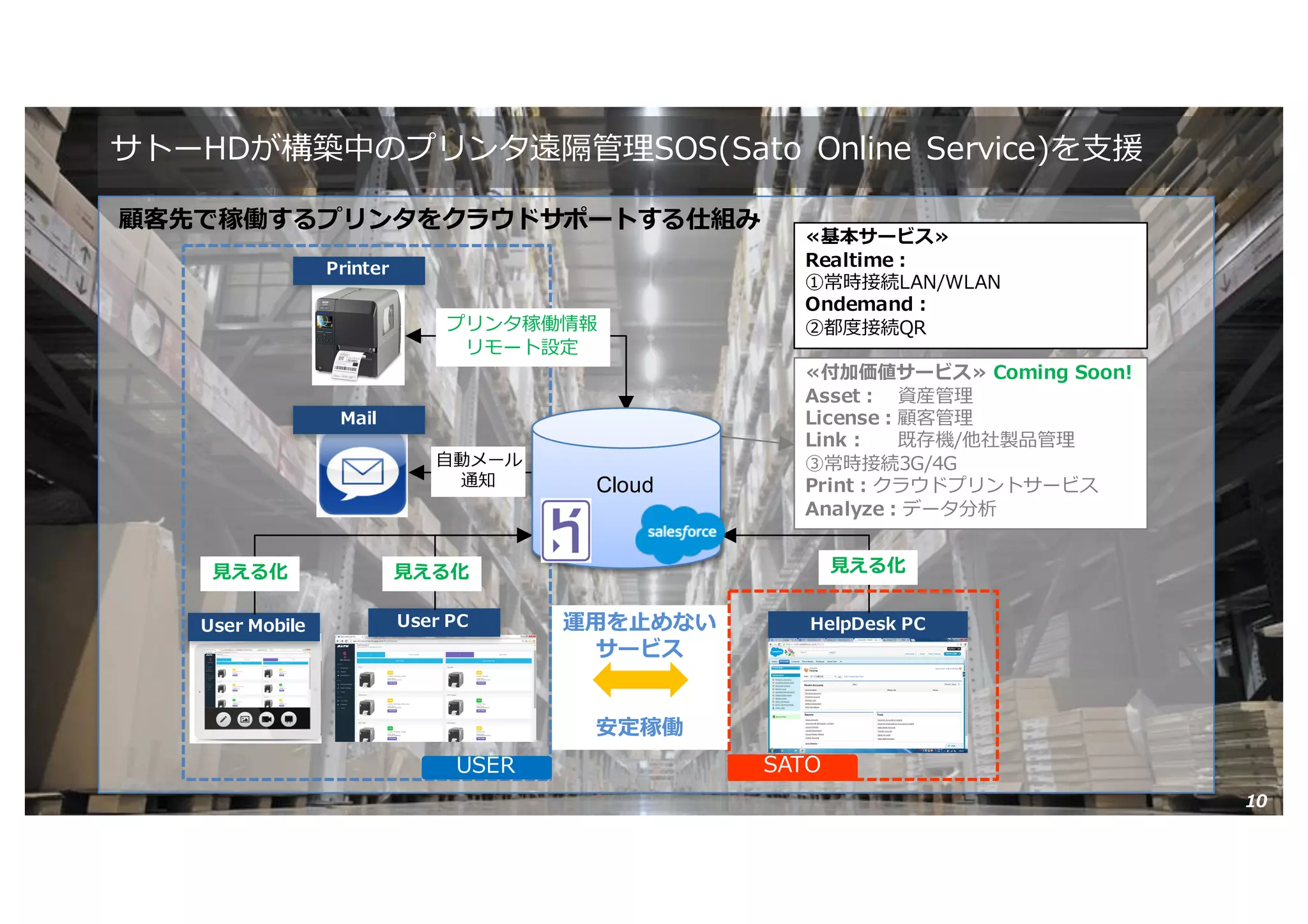Copyright © 2016 Uhuru Corporation, All Right Reserved. 10
サトーHDが構築中のプリンタ遠隔管理SOS(Sato Online Service)を⽀援
U S H A
! E S
S
U R S
QAT
/ 4
! 3
O D
H
PM
R H A
QAT
T
LCLC LC
G
O
WNL
4
Cloud
顧客先で稼働するプリンタをクラウドサポートする仕組み
 