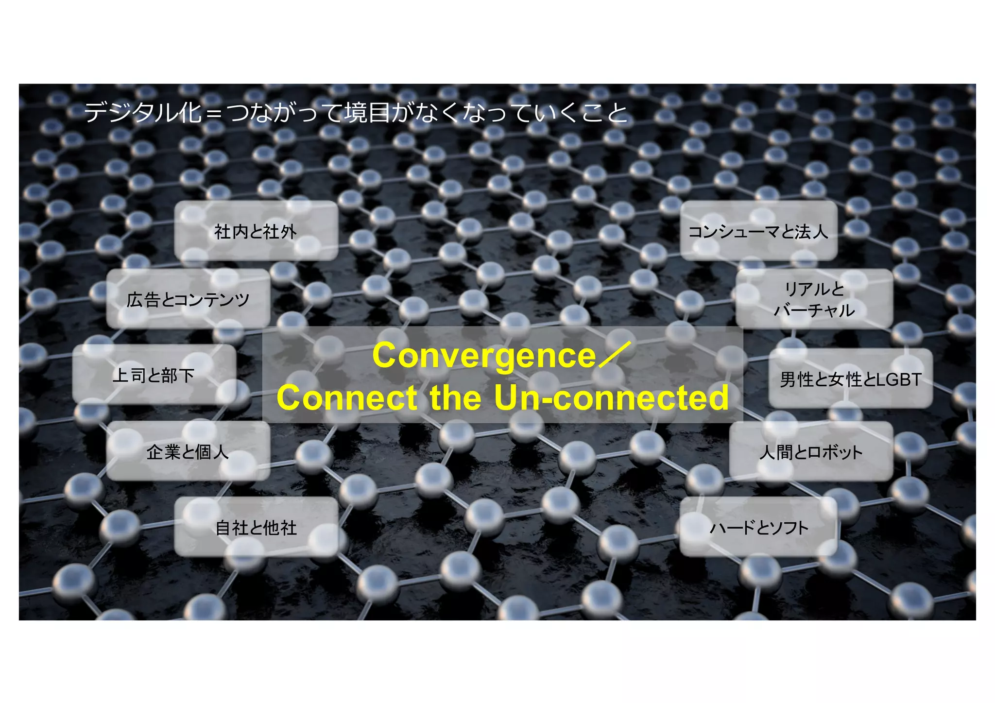 Copyright © 2016 Uhuru Corporation, All Right Reserved.
デジタル化＝つながって境⽬がなくなっていくこと
Convergence／
Connect the Un-connected
上司と部下
自社と他社
広告とコンテンツ
企業と個人
ハードとソフト
リアルと
バーチャル
社内と社外 コンシューマと法人
男性と女性とLGBT
人間とロボット
 