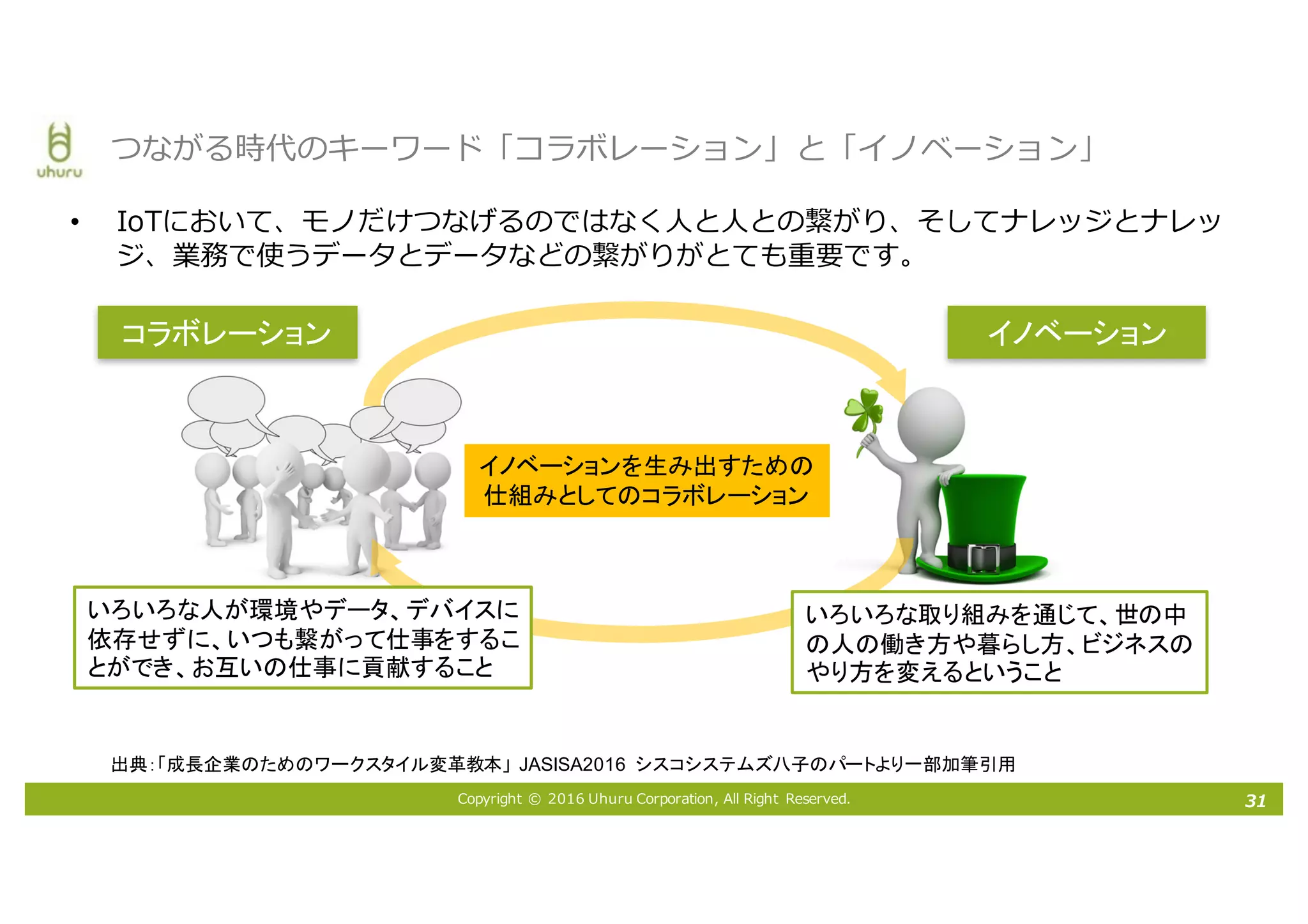 Copyright © 2016 Uhuru Corporation, All Right Reserved.
• IoTにおいて、モノだけつなげるのではなく⼈と⼈との繋がり、そしてナレッジとナレッ
ジ、業務で使うデータとデータなどの繋がりがとても重要です。
31
つながる時代のキーワード「コラボレーション」と「イノベーション」
出典：「成長企業のためのワークスタイル変革教本」 JASISA2016 シスコシステムズ八子のパートより一部加筆引用
イノベーションを生み出すための
仕組みとしてのコラボレーション
イノベーションコラボレーション
いろいろな人が環境やデータ、デバイスに
依存せずに、いつも繋がって仕事をするこ
とができ、お互いの仕事に貢献すること
いろいろな取り組みを通じて、世の中
の人の働き方や暮らし方、ビジネスの
やり方を変えるということ
 