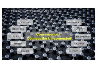 Copyright © 2016 Uhuru Corporation, All Right Reserved.
デジタル化＝つながって境⽬がなくなっていくこと
Convergence／
Connect the Un-connected
上司と部下
自社と他社
広告とコンテンツ
企業と個人
ハードとソフト
リアルと
バーチャル
社内と社外 コンシューマと法人
男性と女性とLGBT
人間とロボット
 