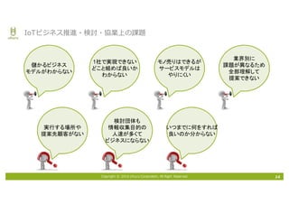 Copyright © 2016 Uhuru Corporation, All Right Reserved. 14
IoTビジネス推進・検討・協業上の課題
儲かるビジネス
モデルがわからない
1社で実現できない
どこと組めば良いか
わからない
モノ売りはできるが
サービスモデルは
やりにくい
業界別に
課題が異なるため
全部理解して
提案できない
実行する場所や
提案先顧客がない
検討団体も
情報収集目的の
人達が多くて
ビジネスにならない
いつまでに何をすれば
良いのか分からない
 