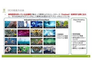 Copyright © 2016 Uhuru Corporation, All Right Reserved.
• 実現意思を持っている企業群が集まって標準化よりもユースケース（Testbed）を実現する事に注⼒
し、それをOMGがモデリング化して標準化を提⾔するアプローチをとっている。
21
IICの推進⽅法論
Industrial Internet Consortium Object Modelling
Group
• 事務局機能
• テストベッド推進
• 参加企業のリクルー
ティング
• テストベッドの認定ガ
イドラインまとめ
• 各テストベッドのモデ
リング
• 標準化への先鞭付け
• 活動報告
• テストベッド承認
• テストベッド運営
 