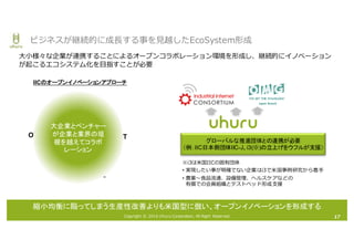 Copyright © 2016 Uhuru Corporation, All Right Reserved.
⼤⼩様々な企業が連携することによるオープンコラボレーション環境を形成し、継続的にイノベーション
が起こるエコシステム化を⽬指すことが必要
※i3は⽶国IICの固有団体
• 実現したい事が明確でない企業はi3で⽶国事例研究から着⼿
• 農業〜⾷品流通、設備管理、ヘルスケアなどの
有償での会員組織とテストベッド形成⽀援
ビジネスが継続的に成⻑する事を⾒越したEcoSystem形成
大企業
ITOT
ベンチャー
大企業とベンチャー
が企業と業界の垣
根を越えてコラボ
レーション
縮小均衡に陥ってしまう生産性改善よりも米国型に倣い、オープンイノベーションを形成する
17
グローバルな推進団体との連携が必要
（例：IIC日本側団体IIC-J、i3(※)の立上げをウフルが支援）
IICのオープンイノベーションアプローチ
 