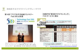 Copyright © 2016 Uhuru Corporation, All Right Reserved. 5
急成⻑するクラウドインテグレータです
＃⽇経コンピュータ 2014.10.16号
関連リンク：http://itpro.nikkeibp.co.jp/atclact/active/14/102800110/102800007/
日経BP社「第9回クラウドランキング」
ベストサービスに選出
デロイト トウシュ トーマツ リミテッドが発表したテクノロジー・メ
ディア・テレコミュニケーション業界の収益（売上⾼）に基づく成⻑率
のランキングにて、直近4年間の収益（売上⾼）成⻑率200.16%を記録。
第14回 「アジア太平洋地域テクノロジー
Fast 500」を受賞
 