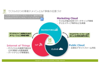 Copyright © 2016 Uhuru Corporation, All Right Reserved.
ウフルの3つの事業ドメインとIoT事業の位置づけ
Public Cloud
• 広範なプラットフォーム対応
Marketing Cloud
• ウフルが強みを持つマーケティング領域
• クリエイティブ制作なども実施
Internet of Things
• デバイスとの連携や組込な
どOT領域への事業展開
• パートナリング事業強化
デジタルツイン実現のための
オペレーション領域の補完
マルチプラットフォーム対
応による多様な案件の流⼊
これまではSFDCのインテグレーション案件が70％
を占めるクラウドインテグレーションビジネス
 