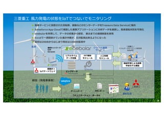 Copyright © 2016 Uhuru Corporation, All Right Reserved. 9
三菱重⼯ ⾵⼒発電の状態をIoTでつないでモニタリング
● ⾵⾞タービンに設置された回転数、振動などのセンサーデータをTreasure Data Serviceに集約
● Salesforce App Cloudで構築した業務アプリケーションに分析データを連携し、⾵⾞運転状況を可視化
● enebularを利⽤して、データの収集から保管、 表⽰までの連携実装を実現
● Excelで⼀週間掛けていた集計作業が、⽇次監視出来るようになった
● 最初は200台からはじまり現在は1000台監視中
 
