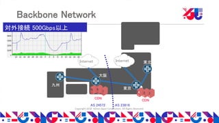 Copyright 2018 Yahoo Japan Corporation. All Rights Reserved.
Backbone Network
東北
東京
大阪
九州
CDN
CDN
AS 24572 AS 23816
Internet Internet
対外接続 500Gbps以上
 