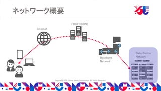 Copyright 2018 Yahoo Japan Corporation. All Rights Reserved.
ネットワーク概要
Internet
EDGE（CDN）
Backbone
Network
Data Center
Network
 