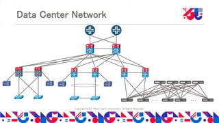 Copyright 2018 Yahoo Japan Corporation. All Rights Reserved.
Data Center Network
・・・ ・・・
 