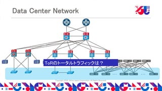 Copyright 2018 Yahoo Japan Corporation. All Rights Reserved.
Data Center Network
・・・ ・・・
ToRのトータルトラフィックは？
 