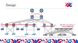 Copyright 2018 Yahoo Japan Corporation. All Rights Reserved.
Design
Traditional Network CLOS Fabric Network(zone security)
ACL
ACL 同じセキュリティポリシー
であれば構築可能
L3
L2
・・・ ・・・
 