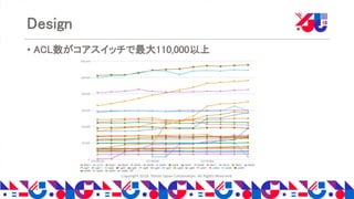 Copyright 2018 Yahoo Japan Corporation. All Rights Reserved.
Design
• ACL数がコアスイッチで最大110,000以上
 