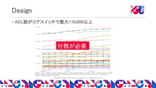 Copyright 2018 Yahoo Japan Corporation. All Rights Reserved.
Design
• ACL数がコアスイッチで最大110,000以上
分散が必要
 