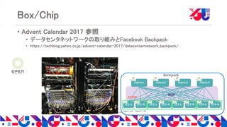 Copyright 2018 Yahoo Japan Corporation. All Rights Reserved.
Box/Chip
• Advent Calendar 2017 参照
• データセンタネットワークの取り組みとFacebook Backpack
• https://techblog.yahoo.co.jp/advent-calendar-2017/datacenternetwork_backpack/
Fabric1 Fabric2 Fabric3 Fabric4
LC1-L LC1-R LC2-L LC2-R LC3-L LC3-R LC4-L LC4-R
Backpack
swp1〜16 swp17〜32
ECMP
BGP
Cumulus®
Linux®
Network OS
Cumulus®
Linux®
Network OS
Cumulus®
Linux®
Network OS
Cumulus®
Linux®
Network OS
Cumulus®
Linux®
Network OS
Cumulus®
Linux®
Network OS
Cumulus®
Linux®
Net work OS
Cumulus®
Linux®
Net work OS
Cumulus®
Linux®
Network OS
Cumulus®
Linux®
Network OS
Cumulus®
Linux®
Net work OS
Cumulus®
Linux®
Net work OS
 