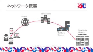 Copyright 2018 Yahoo Japan Corporation. All Rights Reserved.
ネットワーク概要
Internet
EDGE（CDN）
Backbone
Network
Data Center
Network
 