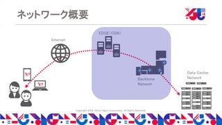 Copyright 2018 Yahoo Japan Corporation. All Rights Reserved.
ネットワーク概要
Internet
EDGE（CDN）
Backbone
Network
Data Center
Network
 