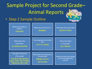 Sample Project for Second Grade– Animal Reports Step 2 Sample Outline 